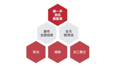 深圳懷新投資 專業(yè)專注，構(gòu)建多元化資本市場(chǎng)服務(wù)新標(biāo)桿